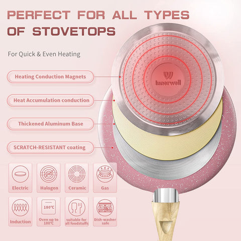 Innerwell induction-compatible base demonstrates even heat distribution.