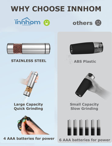 innhom 95 ml capacity transparent reservoir shows remaining spices