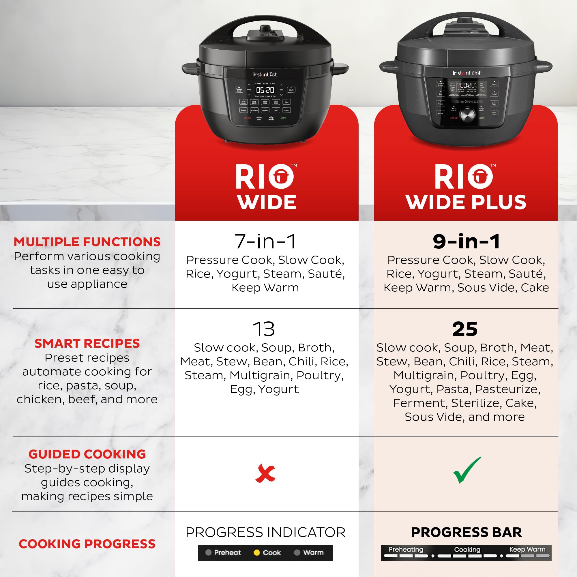 Instant Pot RIO Wide Plus 35-percent larger searing surface for browning.
