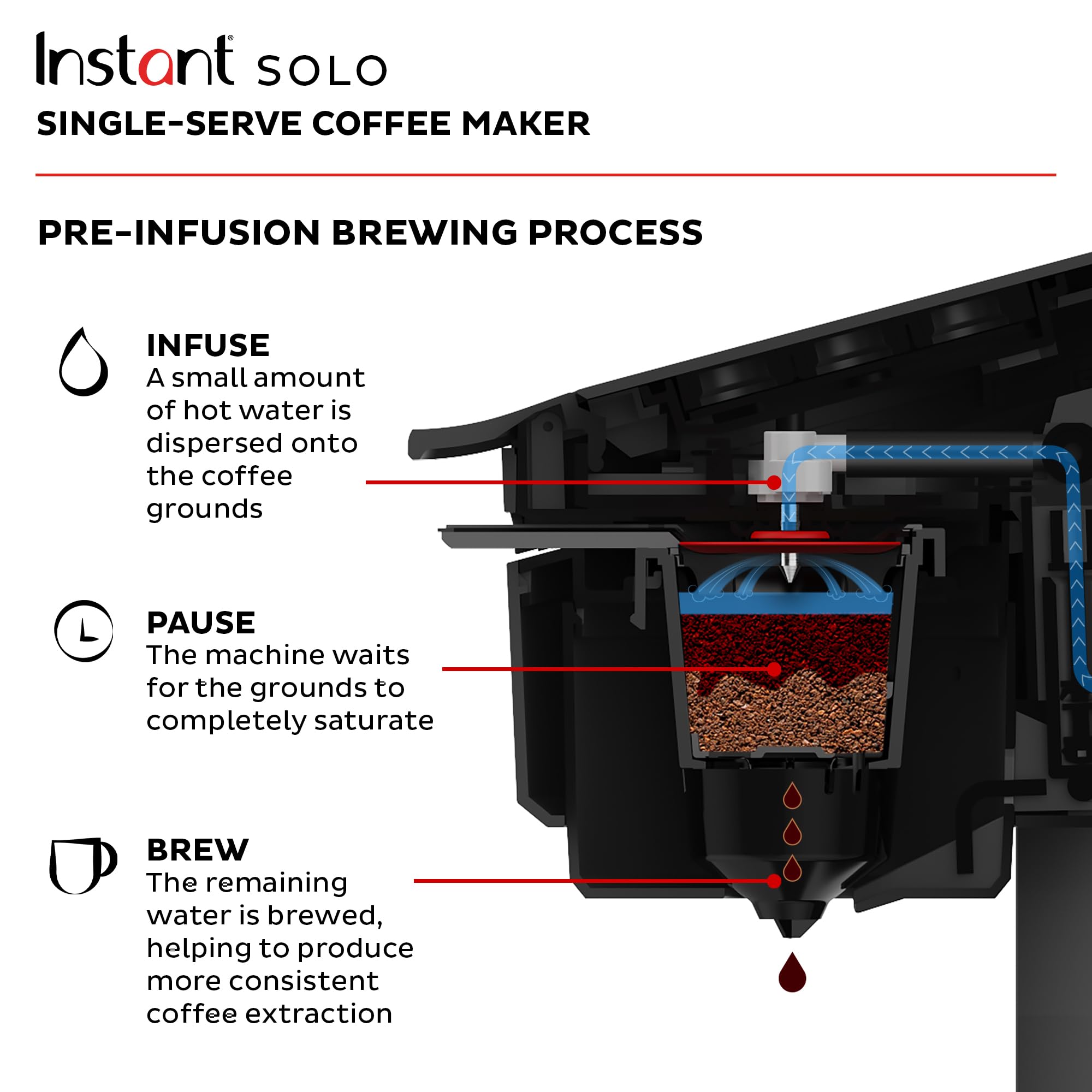 Instant Solo reusable pod enables use of your own grounds with flexibility.