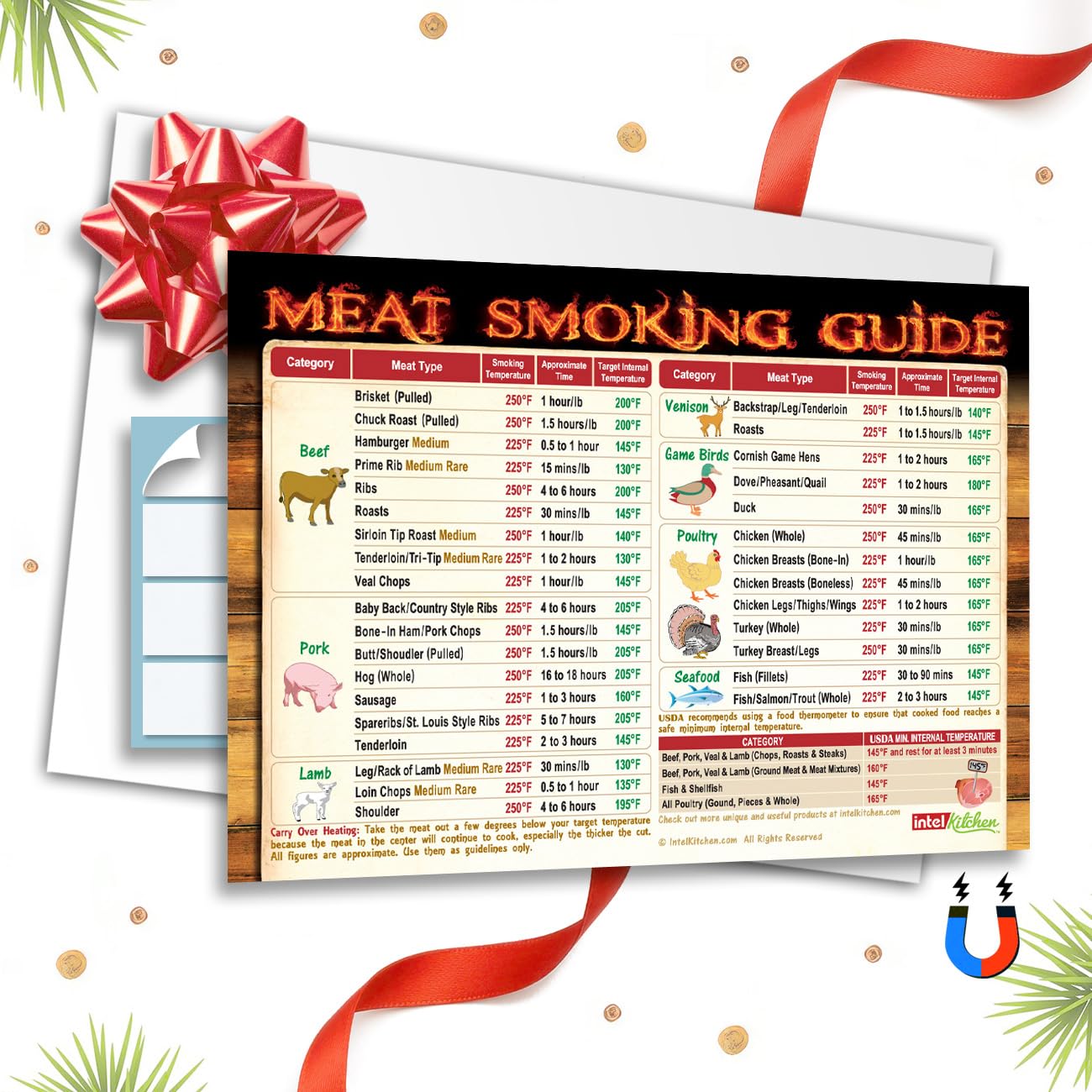 Intel Kitchen meat smoking magnet 47-meats guide for quick reference during cooks.