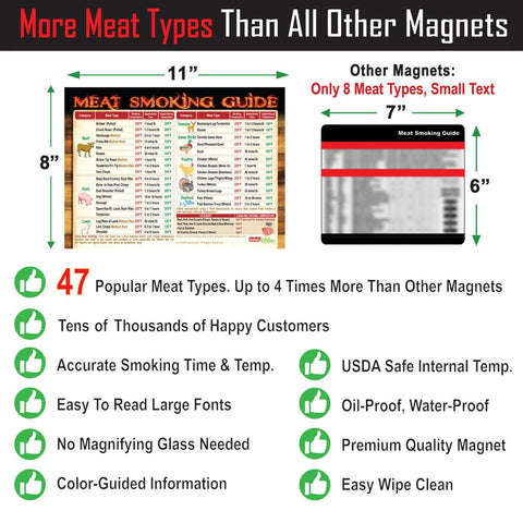 Intel Kitchen magnet waterproof and oil-proof graphic for rugged outdoor cooking.