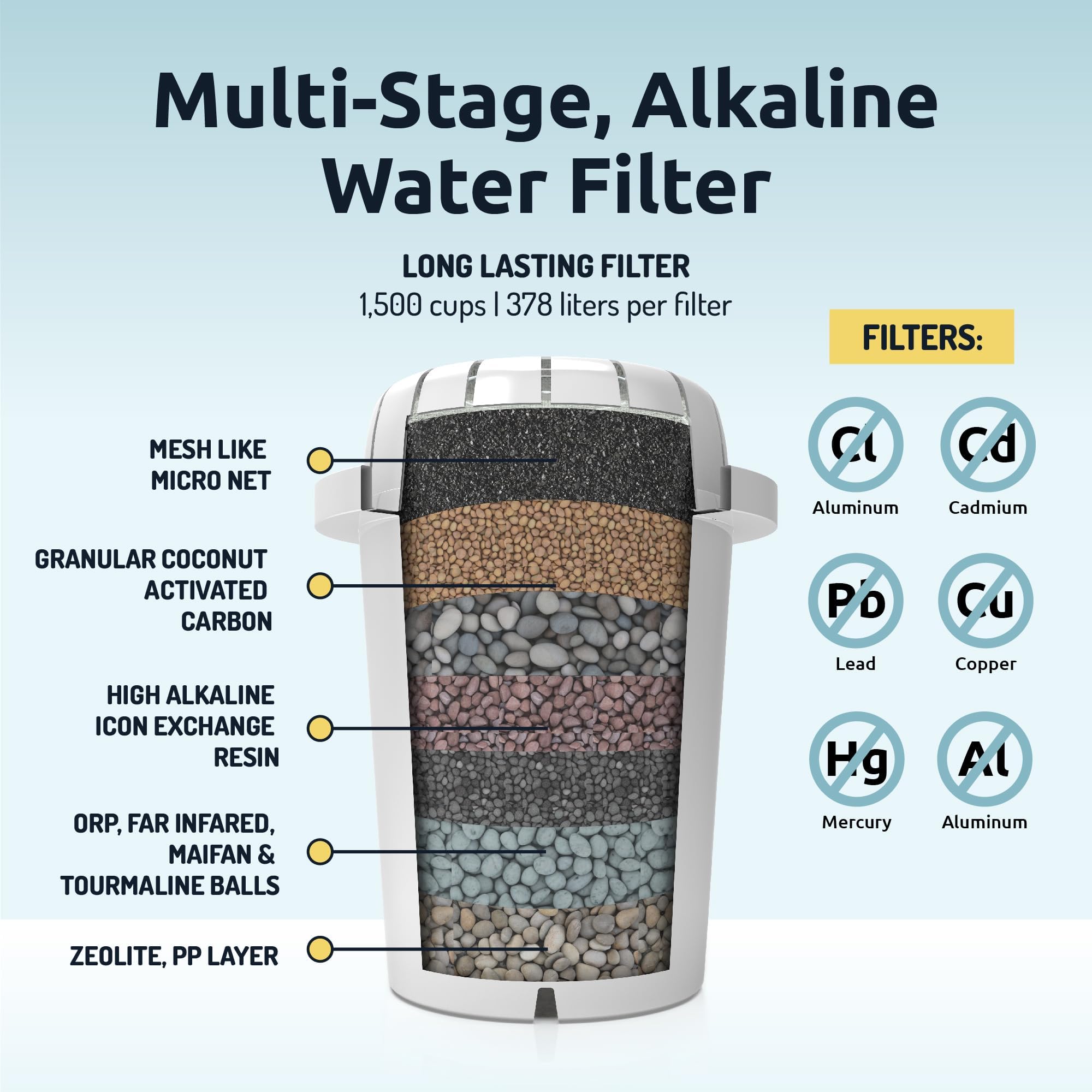 Invigorated Water alkaline filter pitcher raises pH toward 9 for better-tasting water