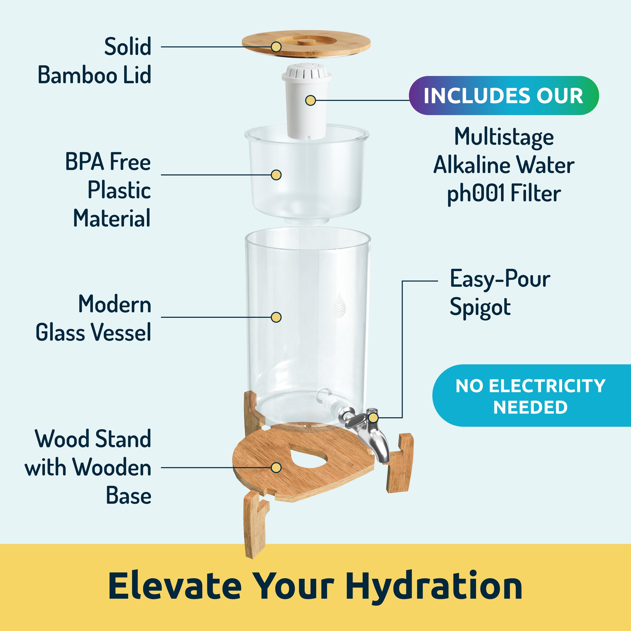 Invigorated Water ph-recharge 8.5L capacity supports family hydration on demand.