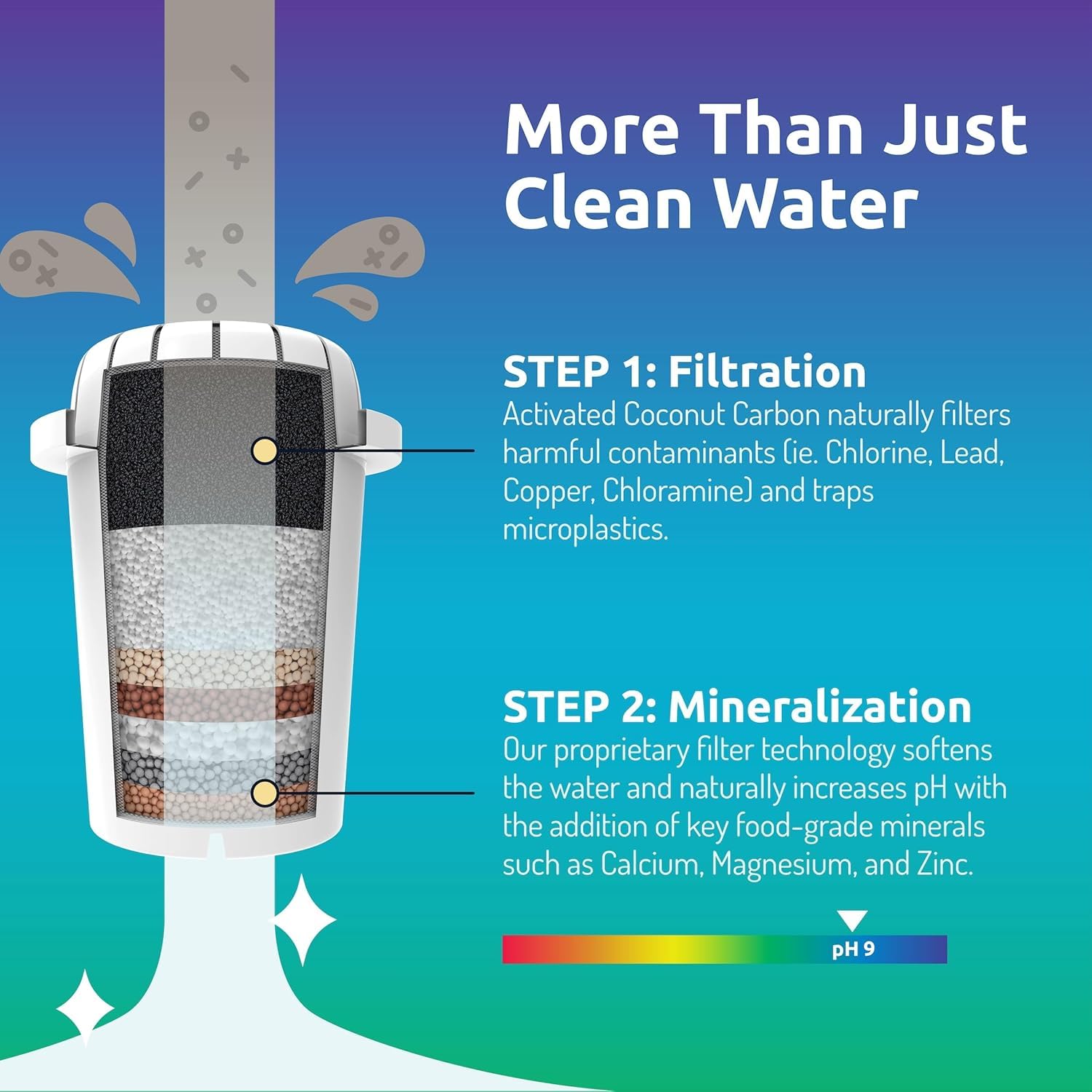 Invigorated Water ph-recharge BPA-free materials promote safe everyday use.