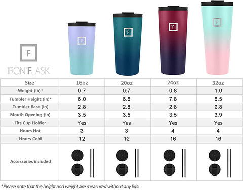 IRON °FLASK Classic Tumbler durable BPA-free stainless steel for daily use.