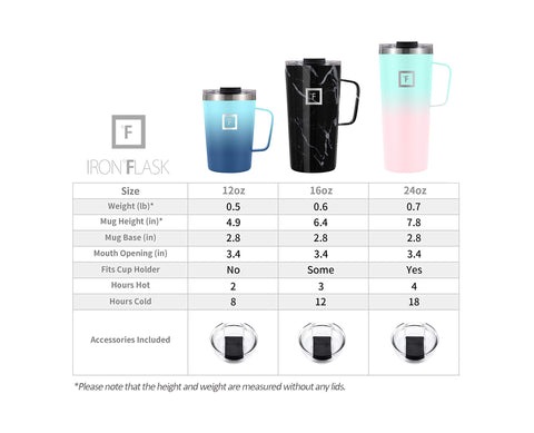 IRON °FLASK Grip mug showing leakproof seal for spill-free on-the-go use.