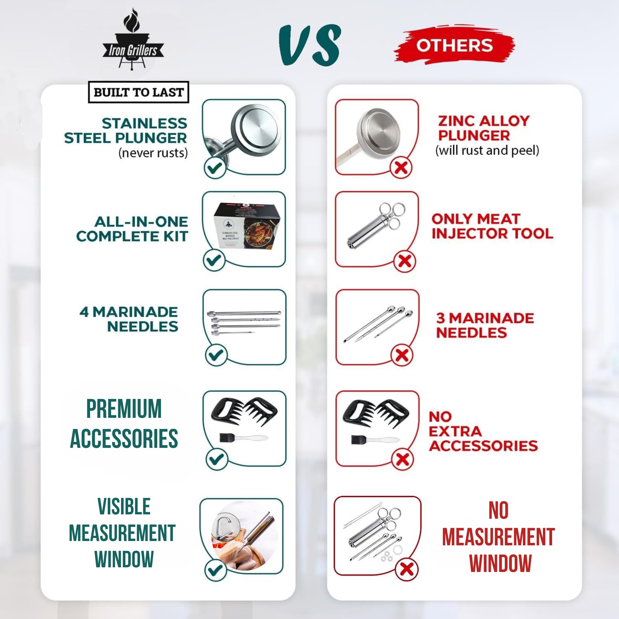 Iron Grillers replacement gaskets pack helps maintain a tight seal.