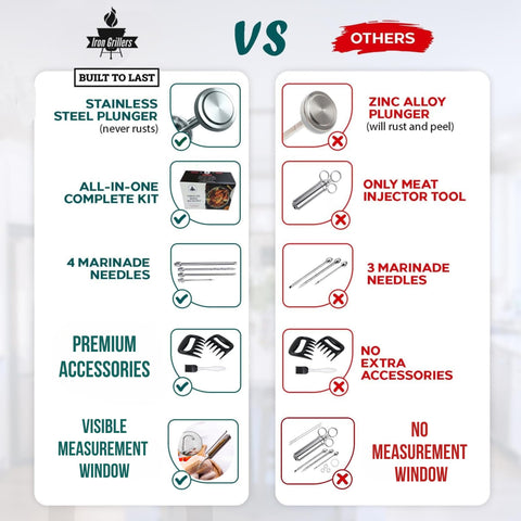 Iron Grillers replacement gaskets pack helps maintain a tight seal.