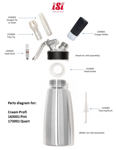 Isi North America Cream Profi Whip removable valve enables hygienic cleaning.