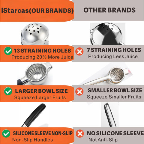iStarcas bowl-design juicer with 13 holes for efficient extraction
