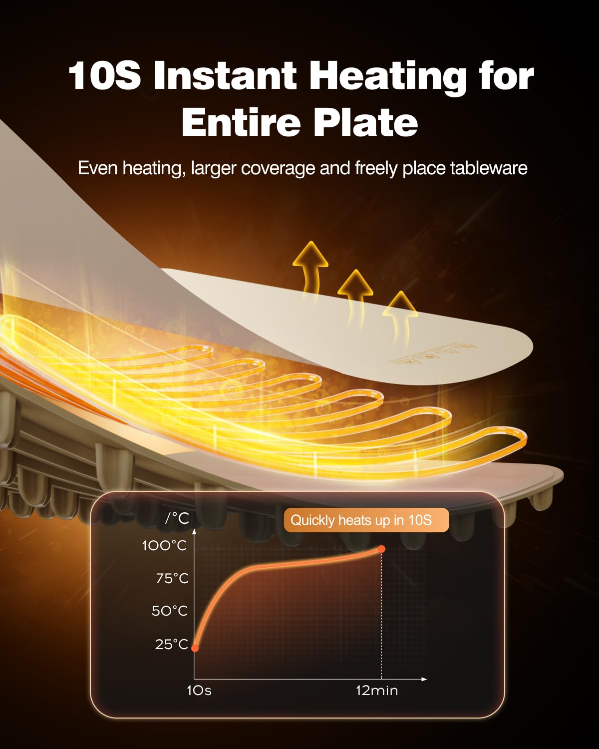 itrusou three temperature settings display on control panel for 140f 176f and 212f