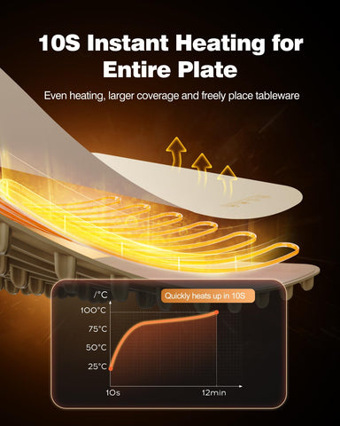 itrusou three temperature settings display on control panel for 140f 176f and 212f