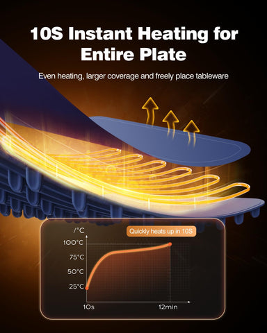 itrusou electric warming tray shows rapid heat rise for party spreads