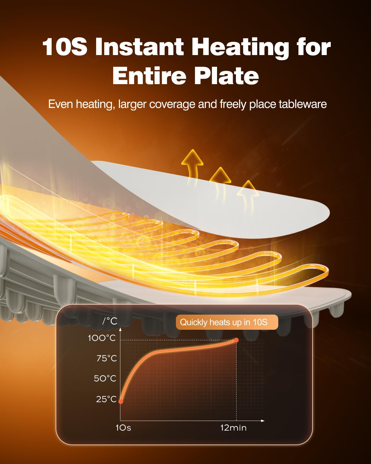 itrusou warming mat with three temperature settings shown
