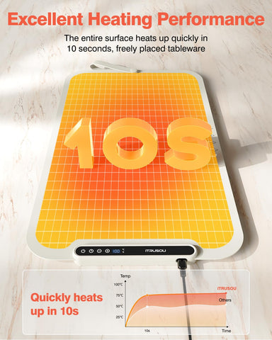 Itrusou Warming Mat distributes heat evenly across a generous surface