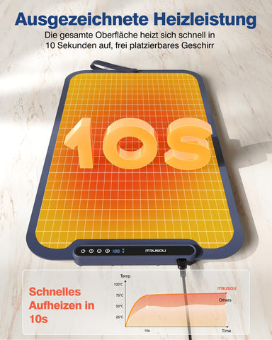 itrusou warming mat with °F/°C switch for flexible kitchen use