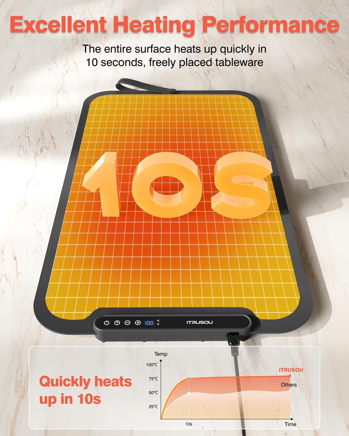 itrusou Rollable warming mat with detachable strap for easy storage.