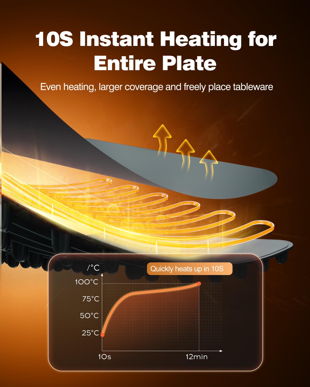 itrusou warming tray with three temperature settings for versatile serving