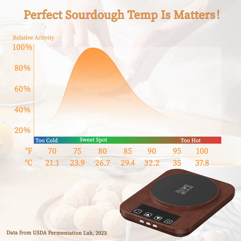 JawJuly Warmer auto shutoff helps prevent over-fermentation