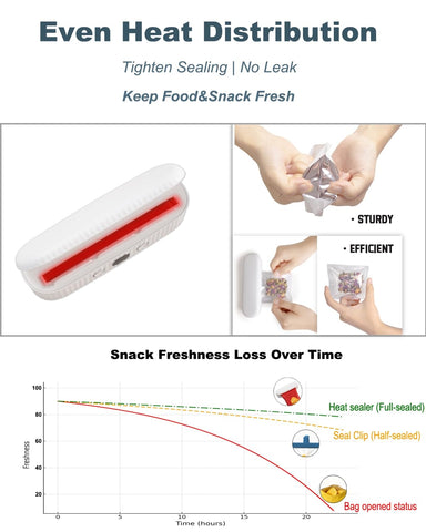 JIMEZON mini bag sealer shows heat settings for different bag thicknesses