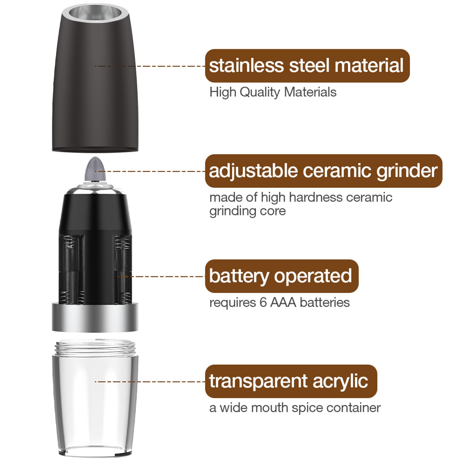 JOBKIM LED-light grinders illuminate seasoning in dim kitchens for precise pours.