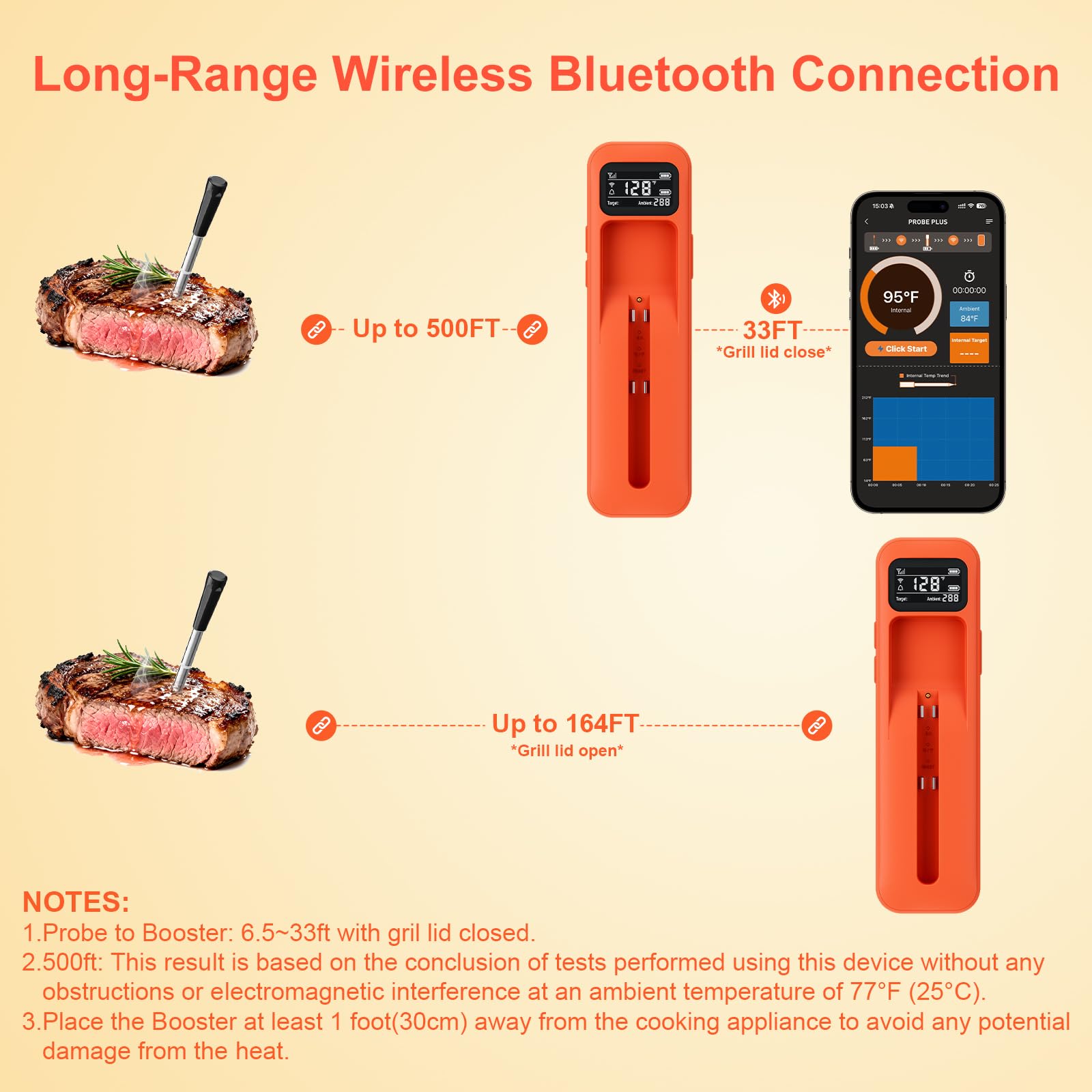 IPX8 waterproof probes simplify cleanup after outdoor cooking.
