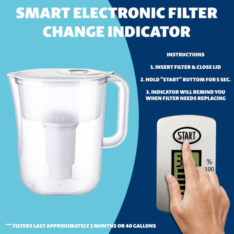 JOEY'Z Brita-compatible filters offer flexible replacement options