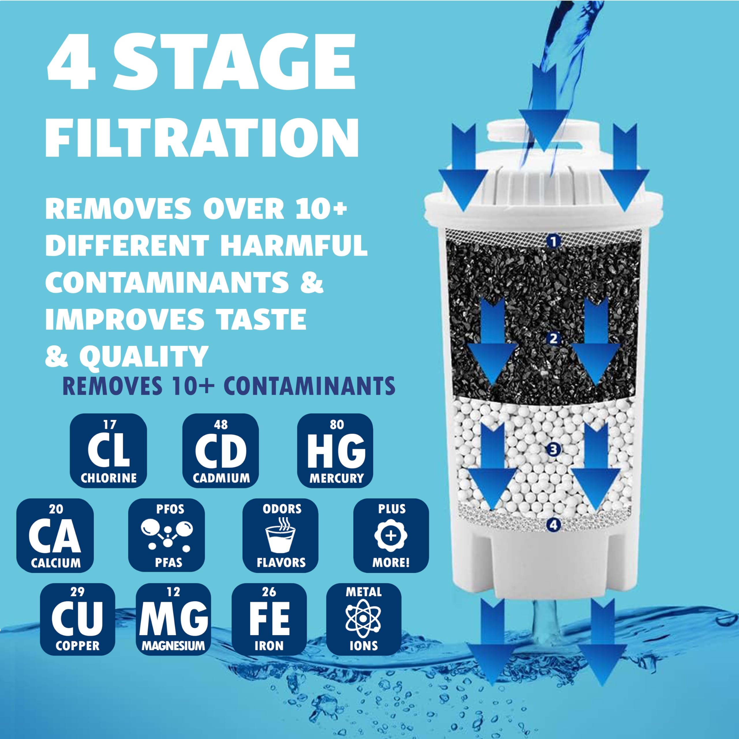 JOEY'Z electronic change indicator tracks filter life accurately