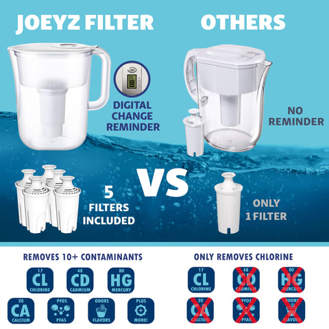 JOEY'Z five replacement filters simplify ongoing purification