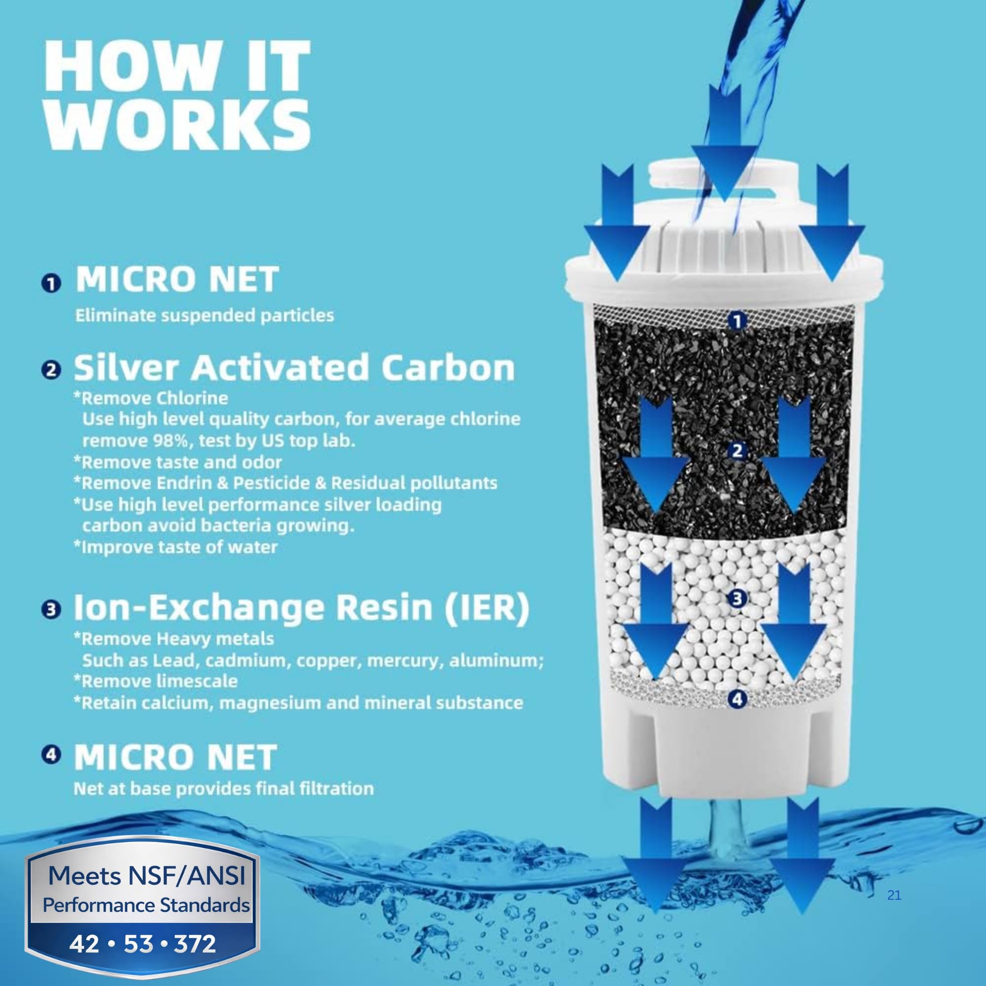 JOEY'Z four-stage filtration reduces chlorine and metals