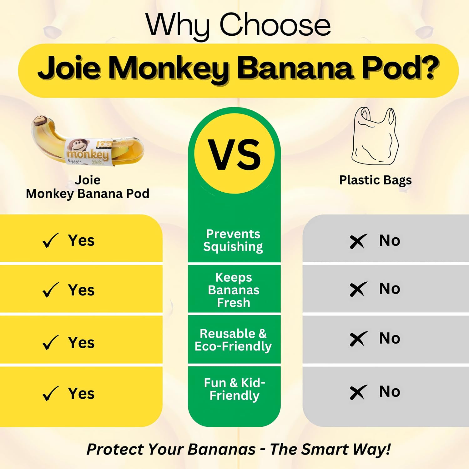 Joie Monkey Banana Pod bright design enhances kid lunches