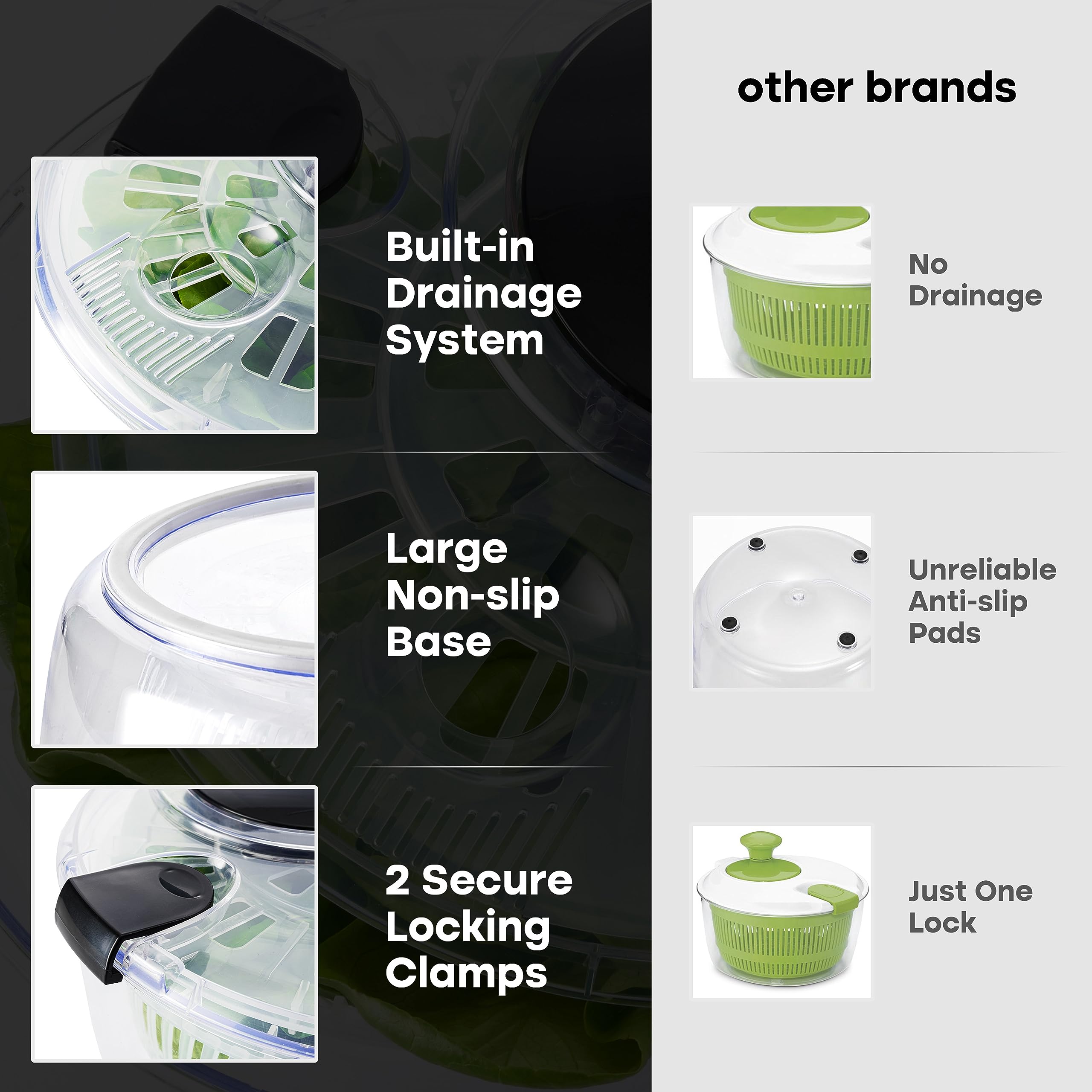 Joined salad spinner lid with locking clamps prevents splashes during use.