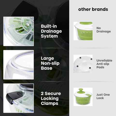 Joined salad spinner lid with locking clamps prevents splashes during use.