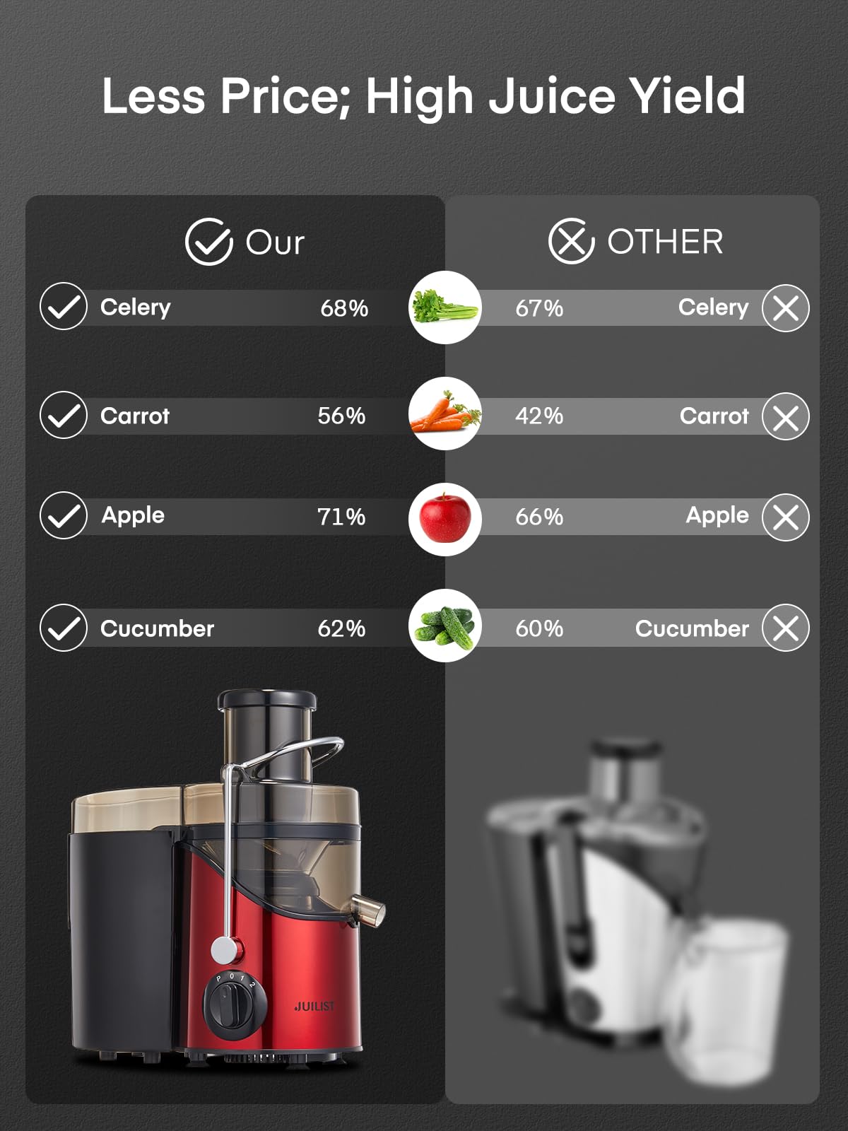 The Juilist juicer's 800W power delivers quick extraction from fruit and vegetables.