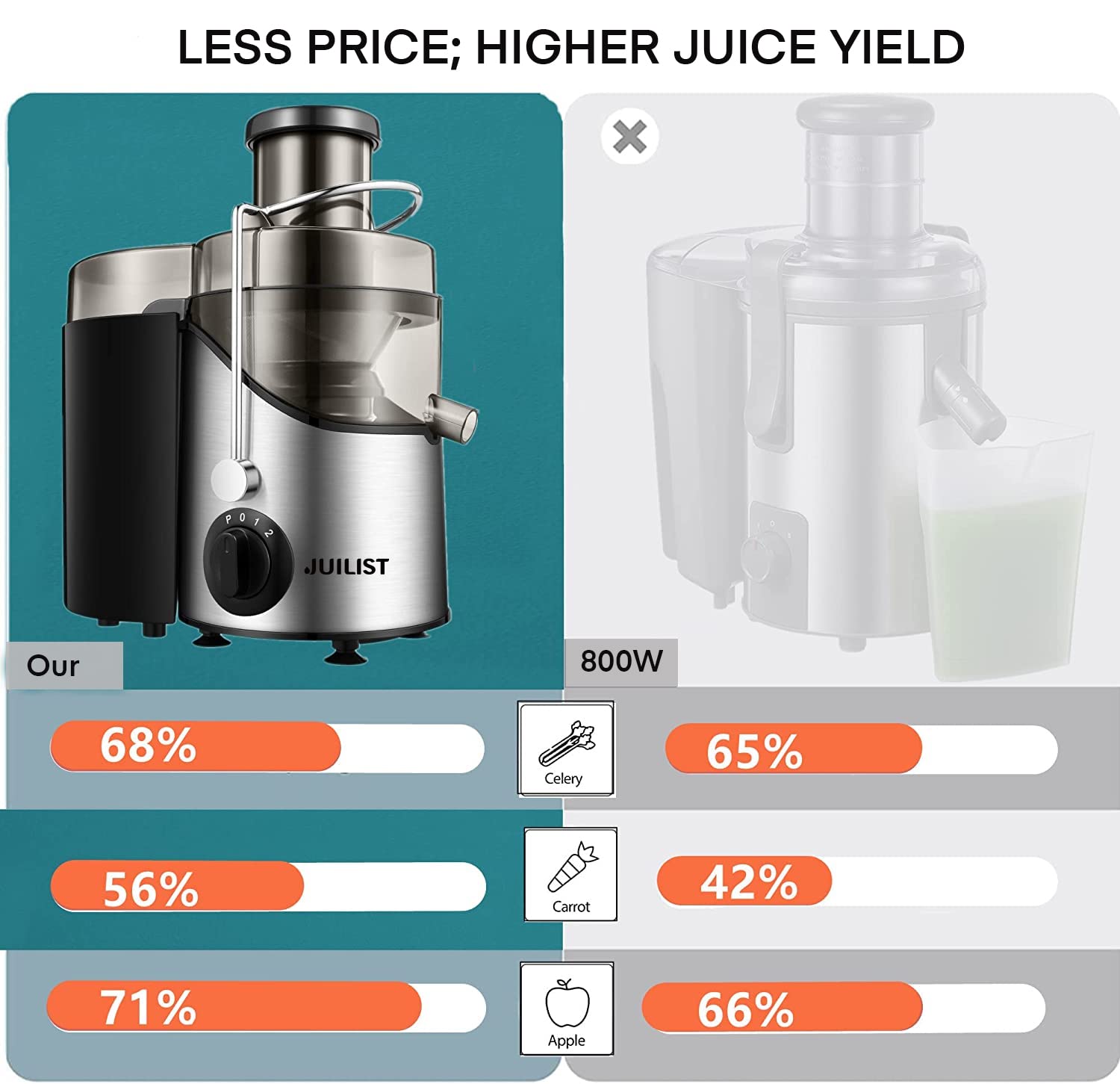 Juilist juicer 800W motor for fast juice extraction