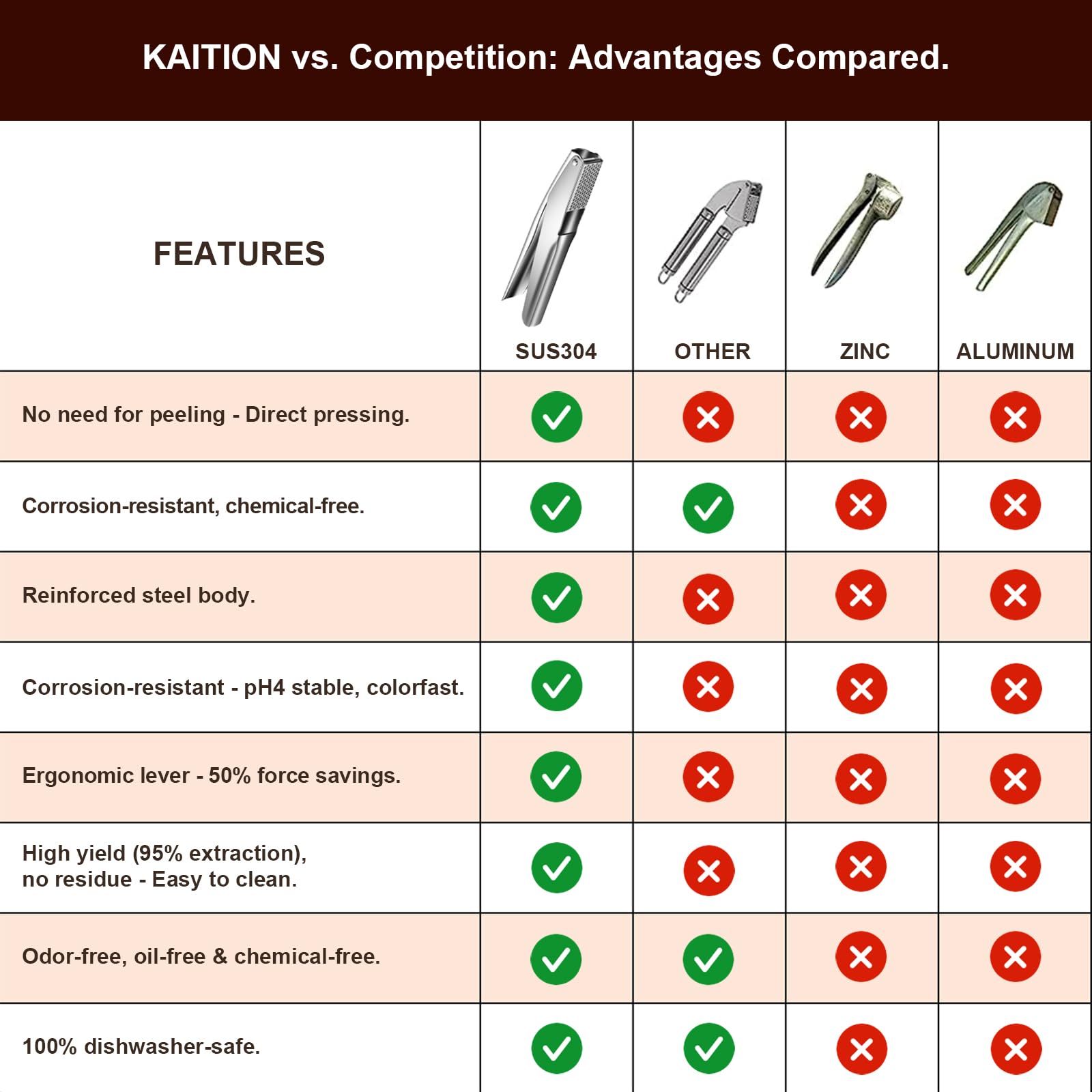 KAITION garlic press dishwasher-safe cleanup makes post-meal prep easier.
