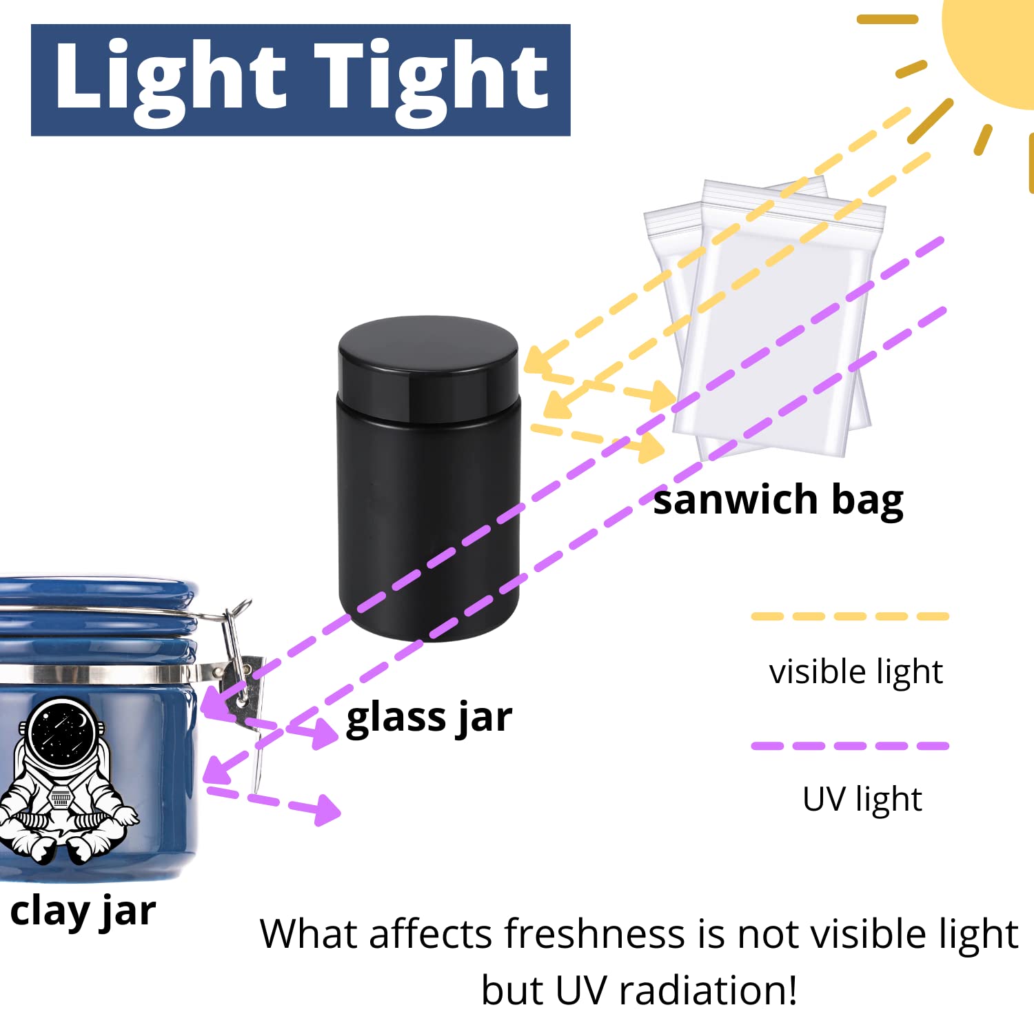 KARCOOL UV protection blocks rays to preserve contents from light exposure.
