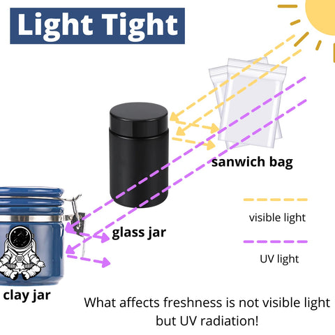KARCOOL UV protection blocks rays to preserve contents from light exposure.