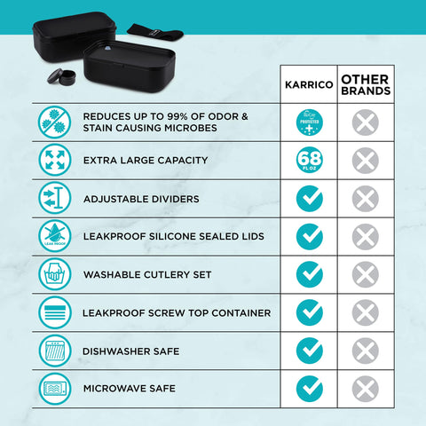 KARRICO Bento Box with lid open showing adjustable dividers for portion control