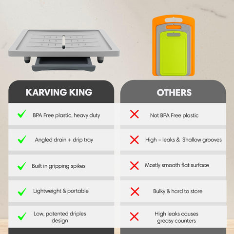 Karving King non-porous plastic surface resists juices and odors