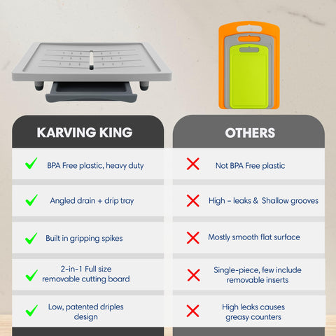 Karving King Plus non-slip feet keep the board stable during prep.