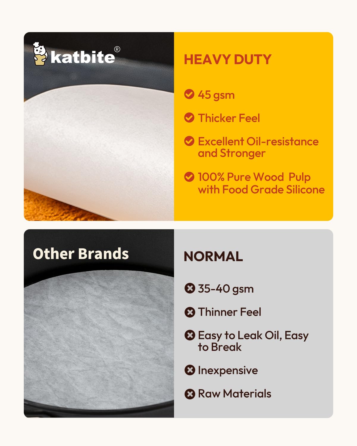 Katbite parchment rounds safe for freezer and microwave storage