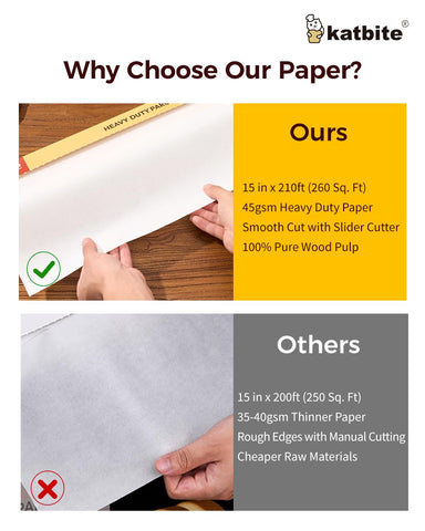 Katbite heat-resistant parchment from -68 to 425°F for versatile cooking.