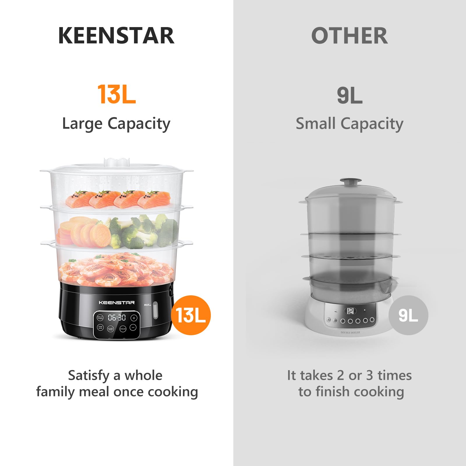KEENSTAR steamer digital control panel enables precise timing and safe operation