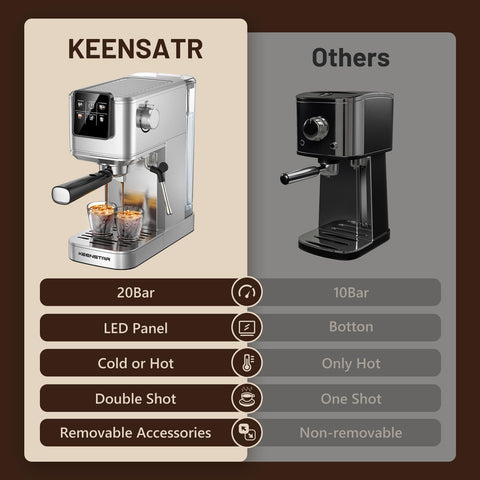 KEENSTAR stainless steel body adds durable, stylish kitchen touch