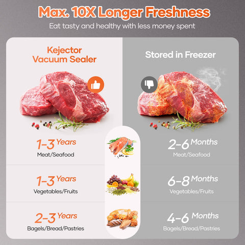 Kejector dry mode for sealing foods without moisture to preserve texture