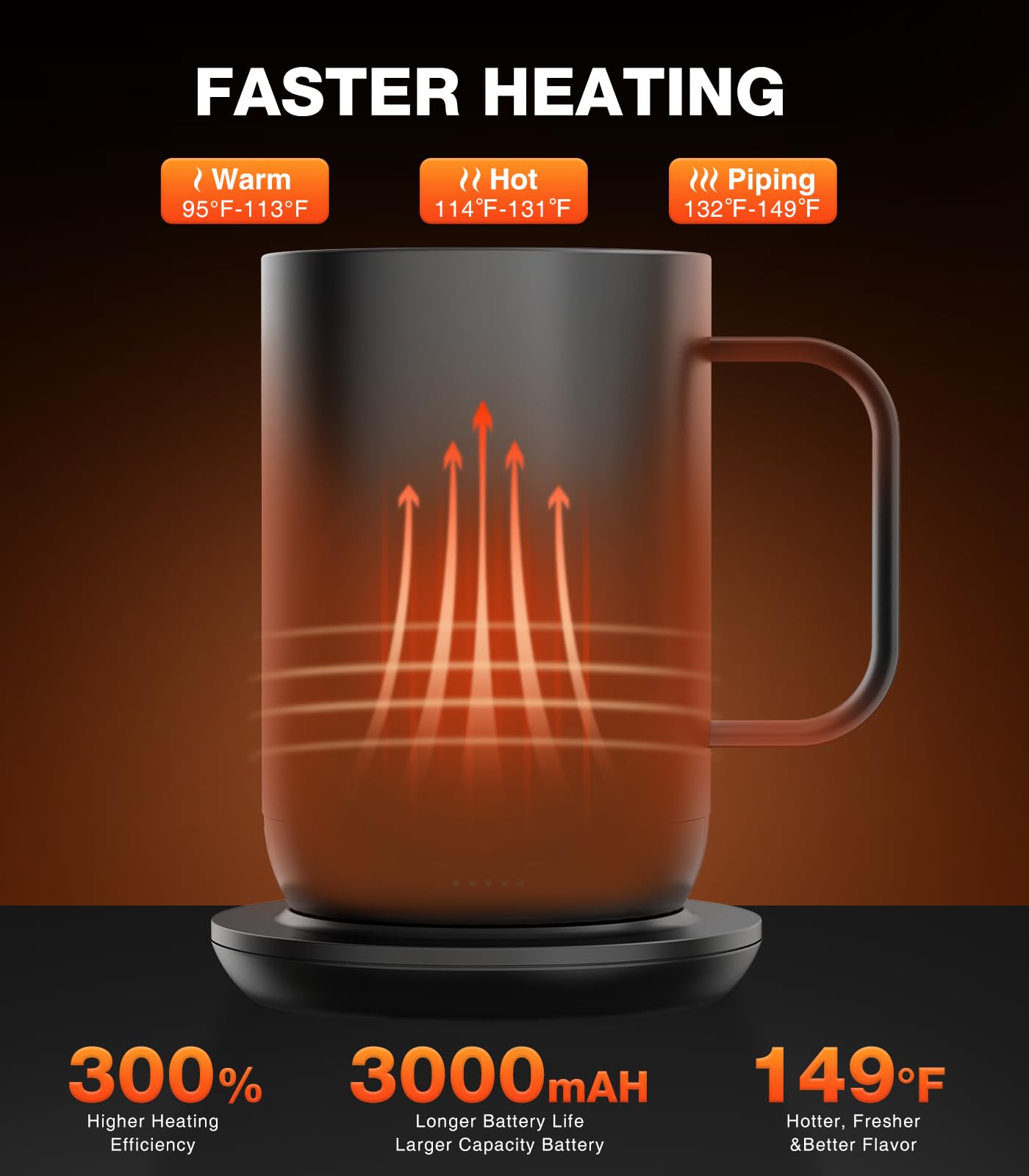 Kepwam app-controlled temperature display for precise warming.