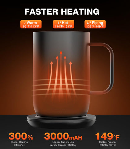 Kepwam app-controlled temperature display for precise warming.