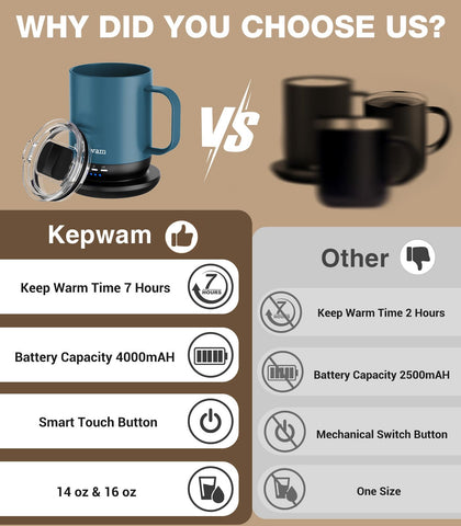 Kepwam gift-ready packaging makes a thoughtful present for coffee lovers.